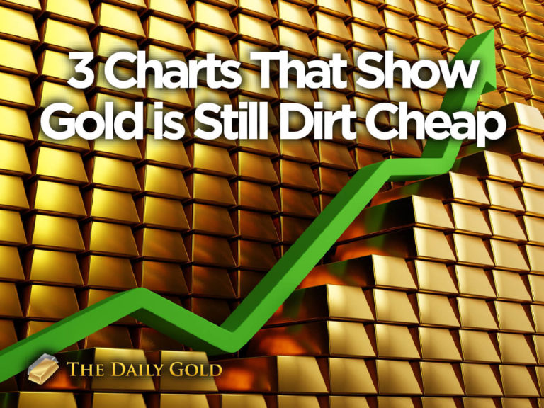 3 Charts That Show Gold is Still Dirt Cheap