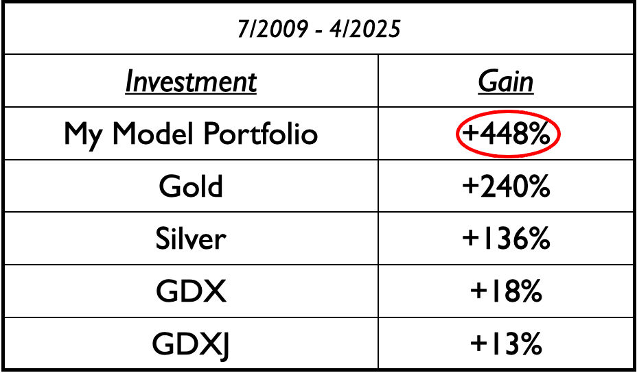 Model Portfolio