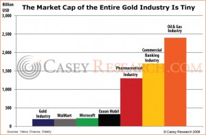 nov19goldmarketcap