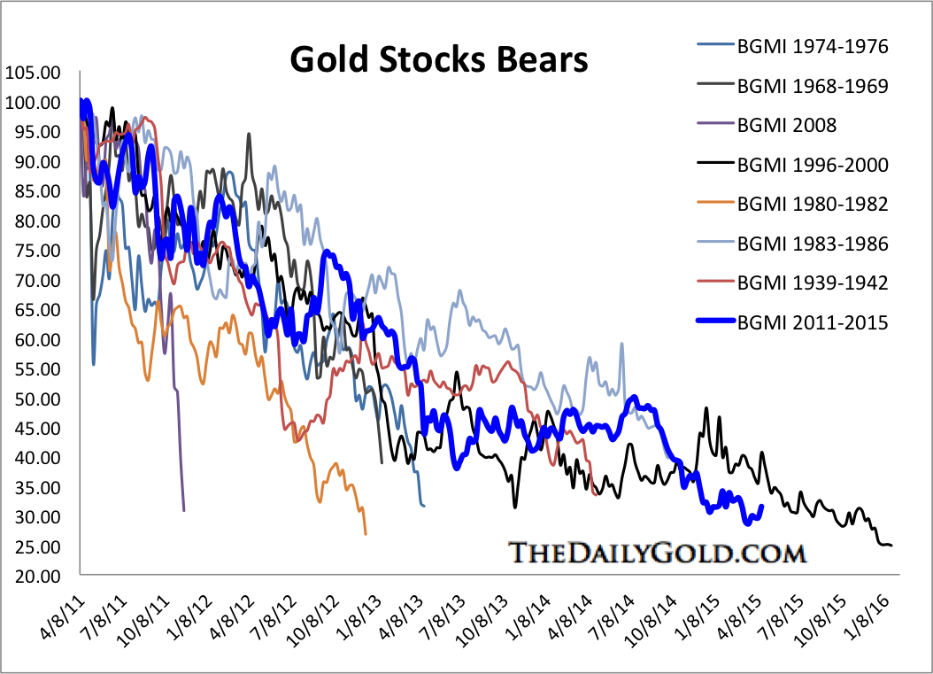 apr23.2015edbgmibears