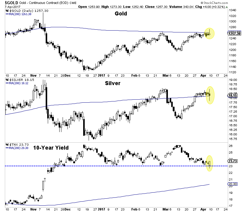 Apr72017goldsilver10y