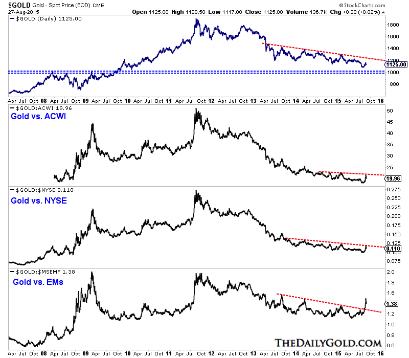 Aug27.2015edGoldvsstocks