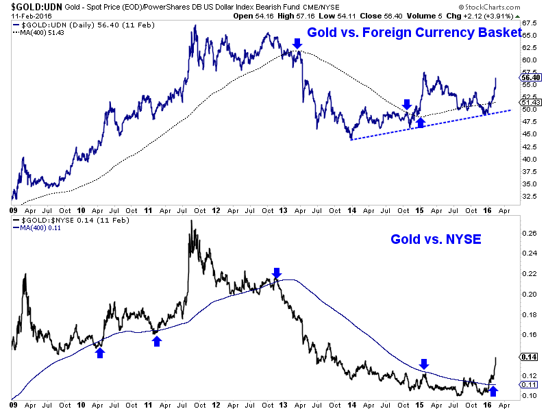 Feb122016GoldvsFCNYSE