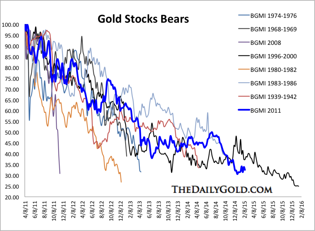 feb19.2015edbgmibears