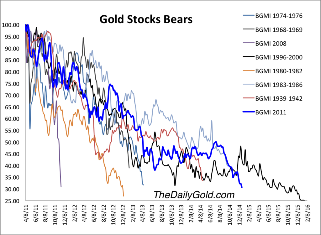 jan1.2015edbgmibears