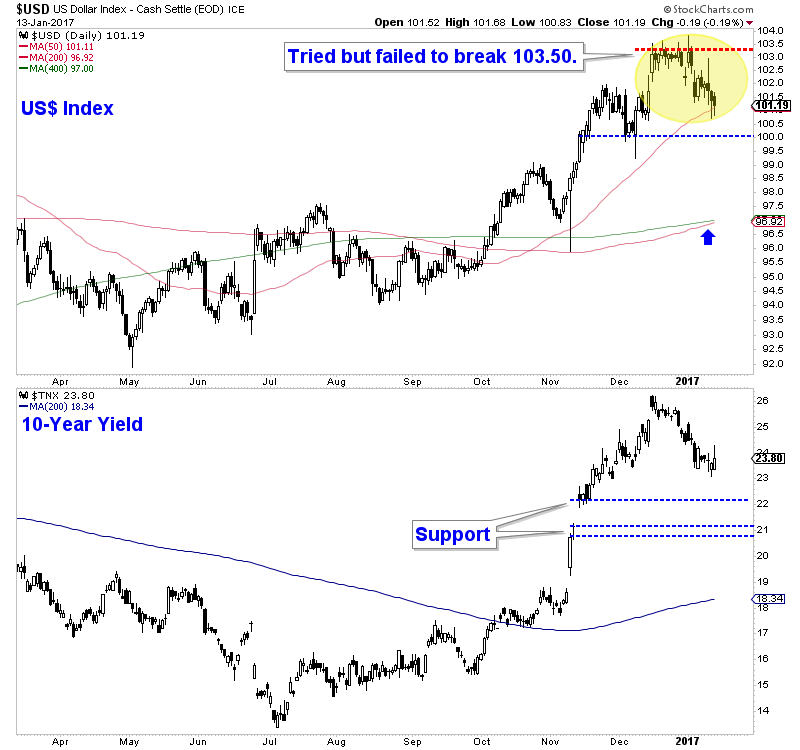 Jan162017USDTNX