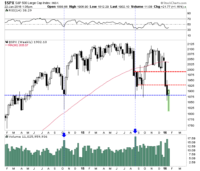 Jan222016SPX