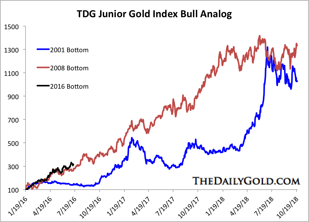 July152016JrGoldBulls