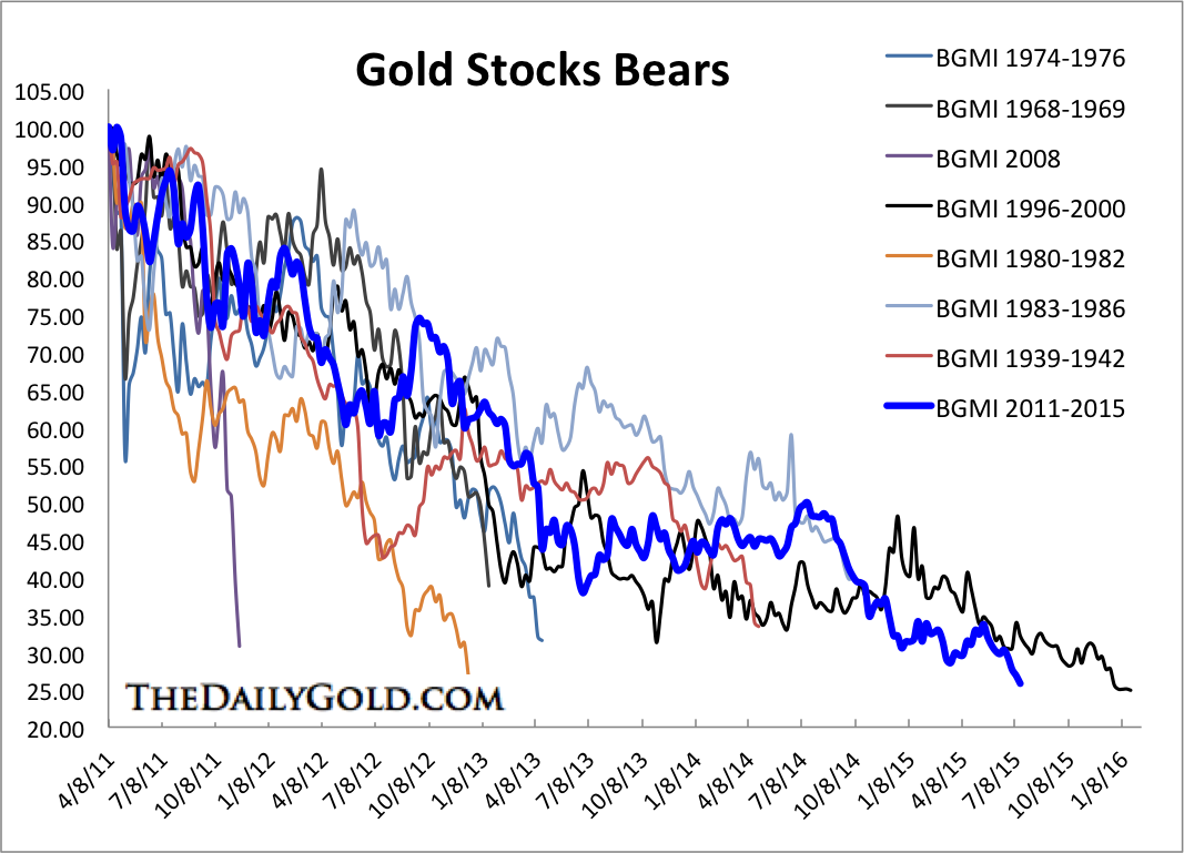 July18.2015BGMIbears