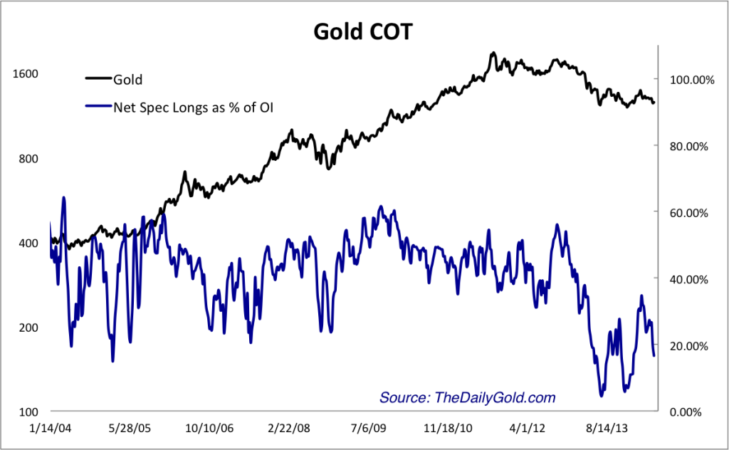 june6goldcot