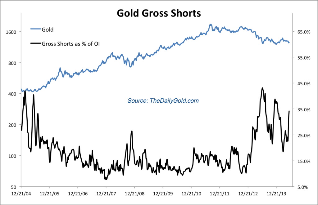 june6goldgs