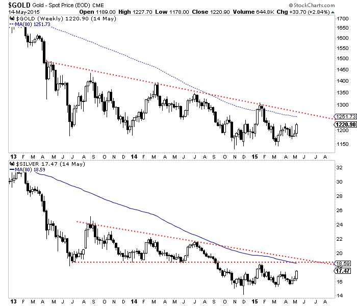 may15.2015edmetals