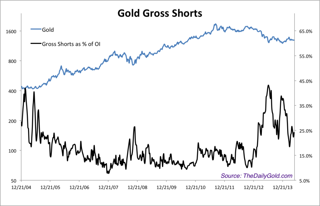 may20goldgs