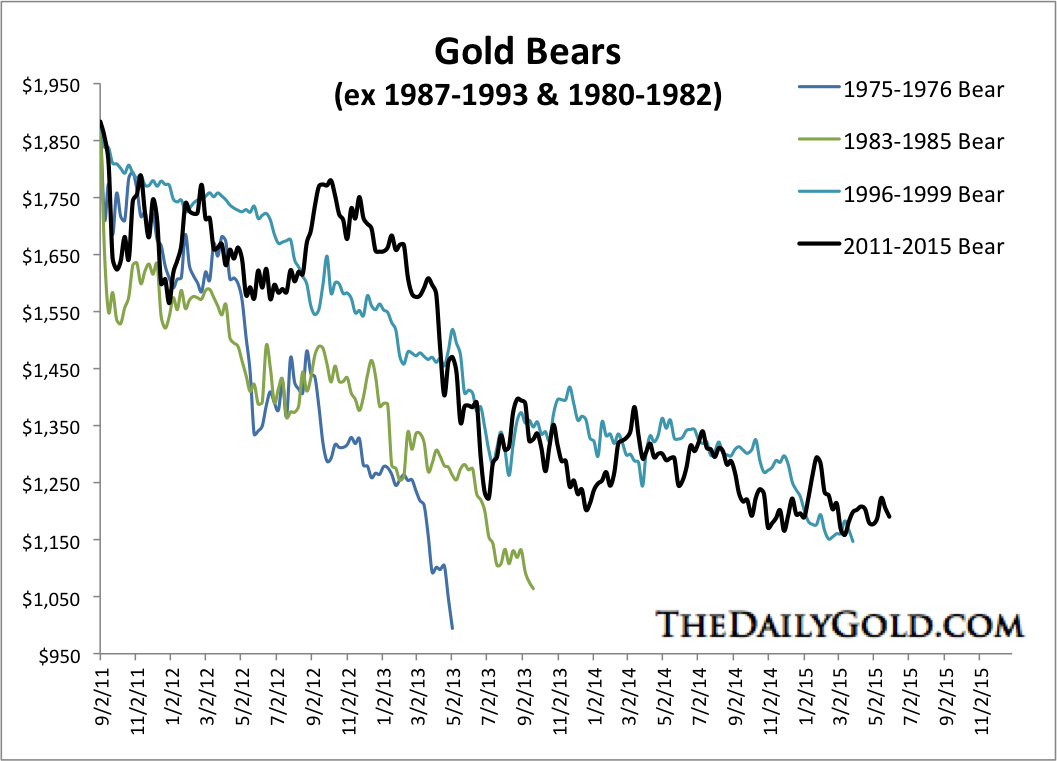 May29.2015Goldbears