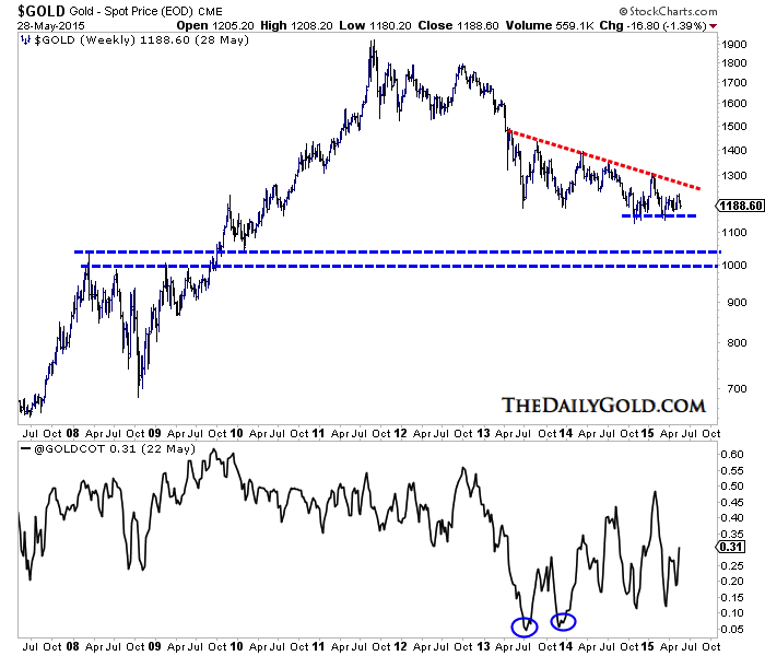 May29.2015Goldwklycot