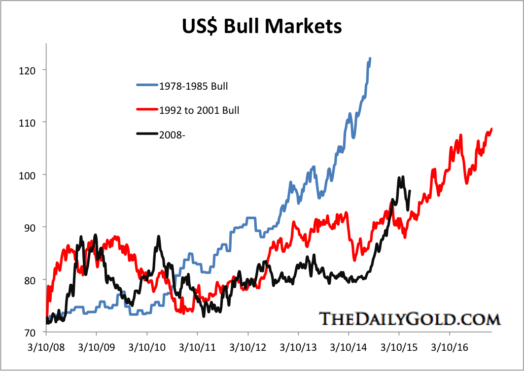 May29.2015USDBulls