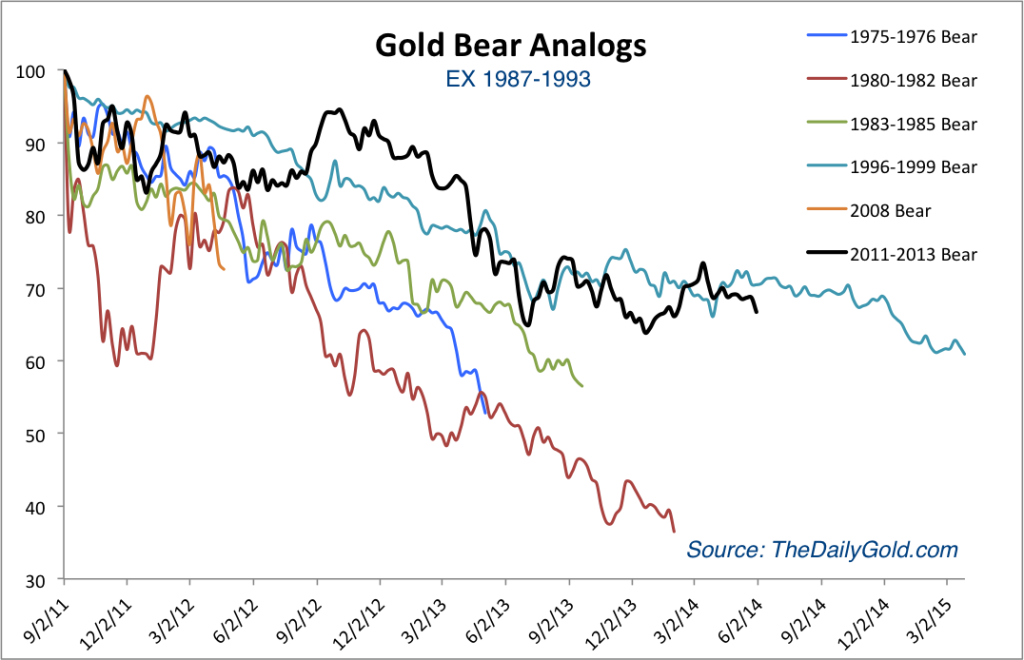 may29goldbears