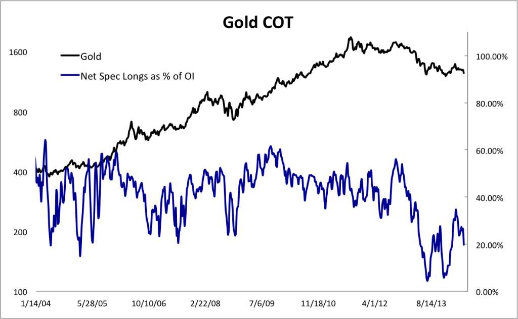 may30goldcot