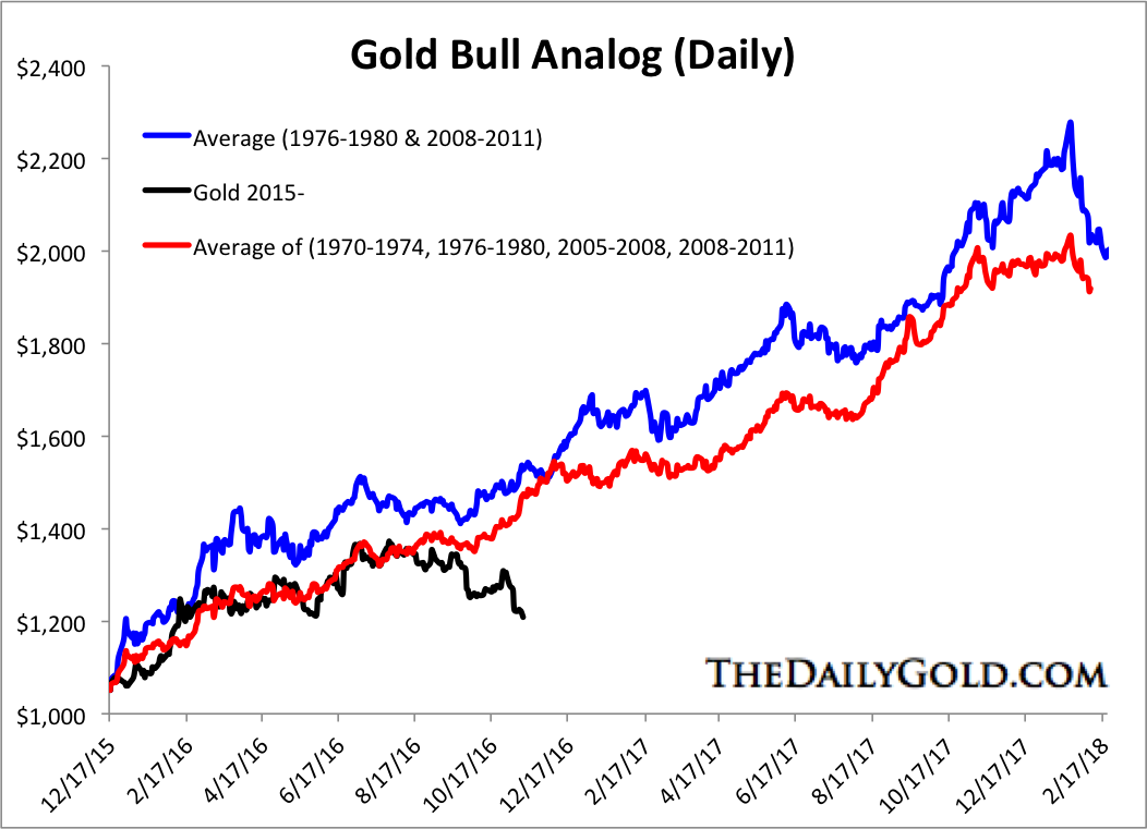 nov182016goldbullsan