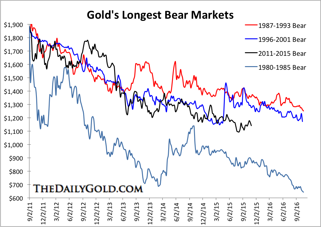 Oct302015Goldbearslong