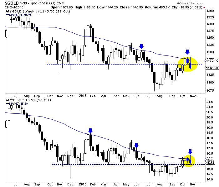 Oct302015metals