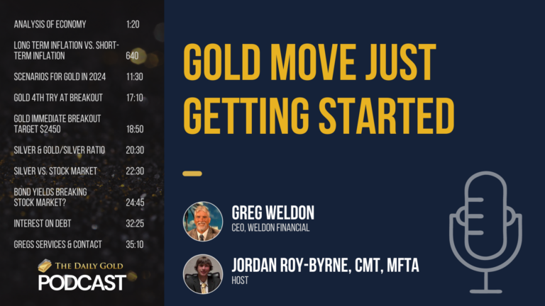 Gold Move Just Getting Started